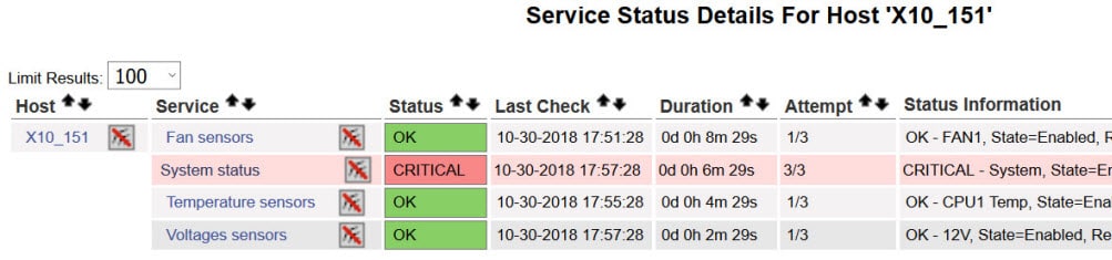 Nagios Supermicro Redfish