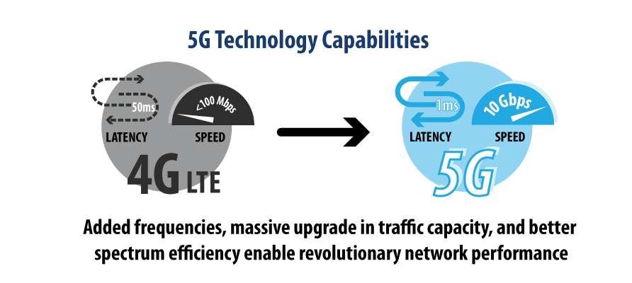 4G vs 5G