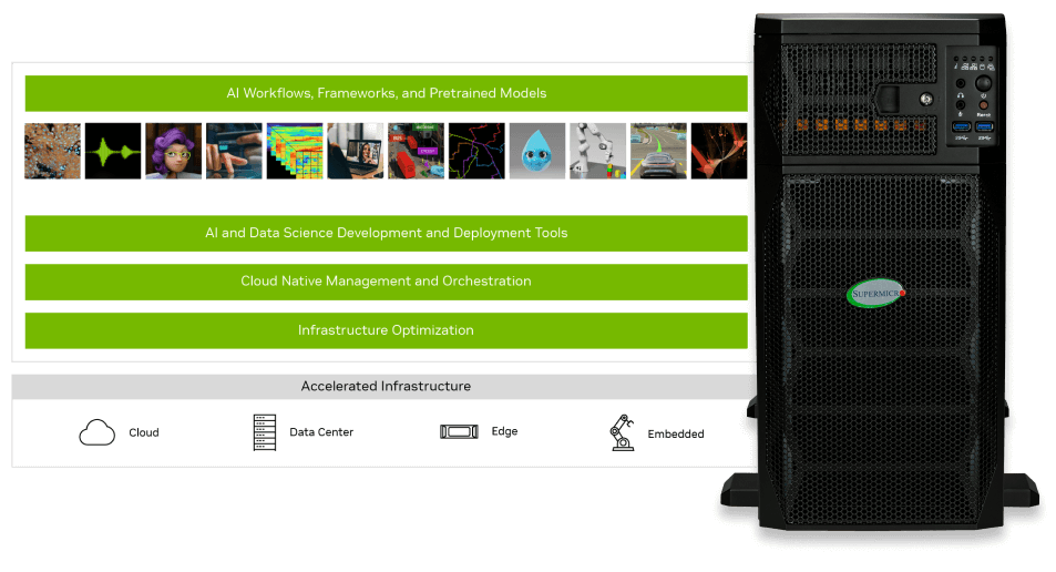 nvidia-ai-platform-stack-workflow-diagram