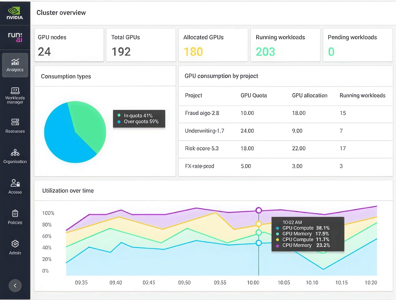 Screenshot - NVIDIA Run:ai