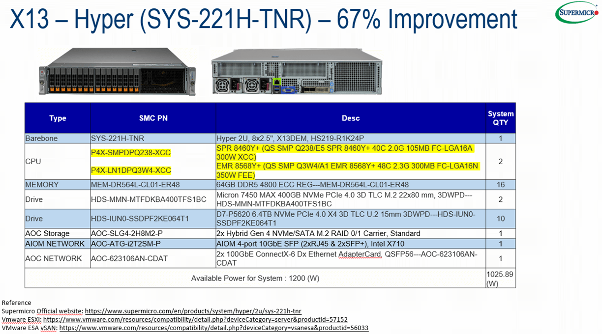 Specs chart for Supermicro SYS-221H-TNR Hyper system (used for BERT-Large FP32 benchmark), with differences between 4th Gen Intel Xeon and 5th Gen Intel Xeon CPUs highlighted