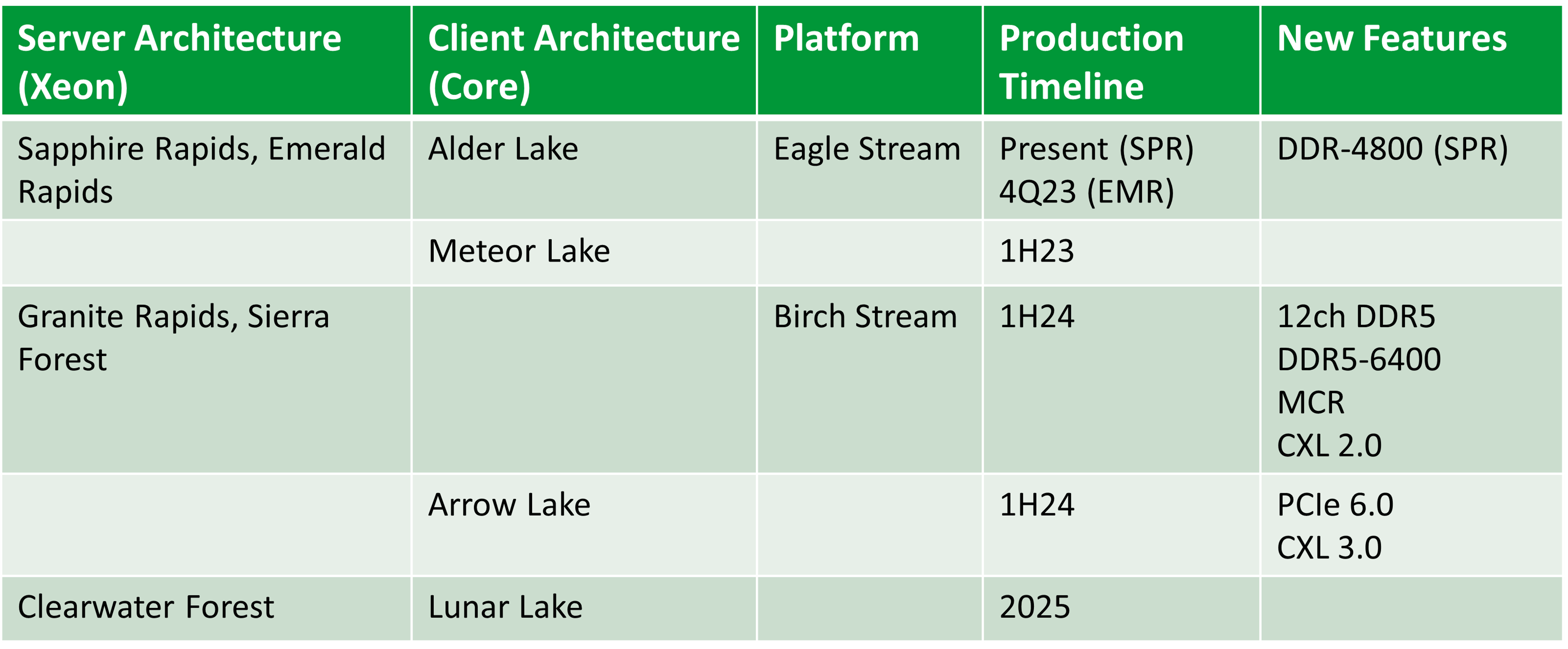 Intel General CPU Roadmap for late 2023 into 2024/25