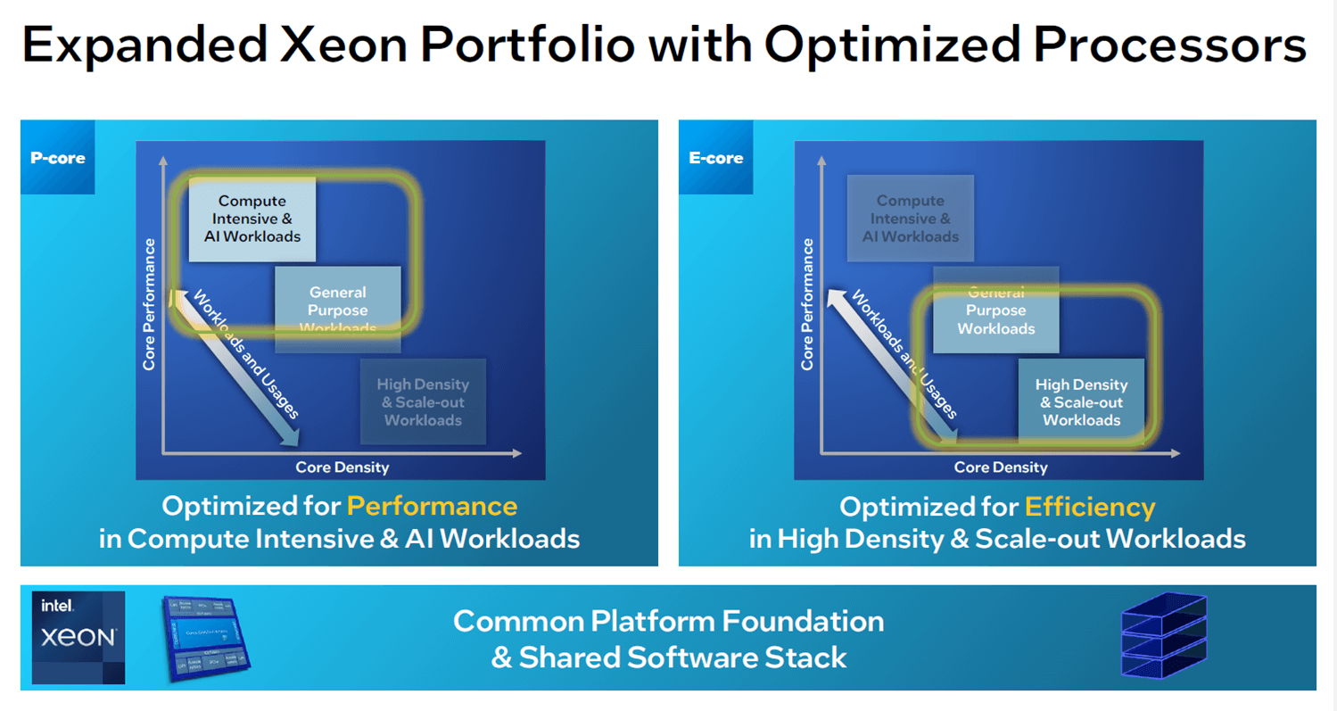 P-Core vs E-Core CPU Comparison