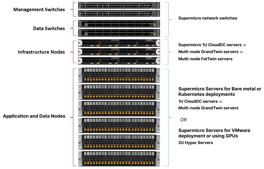 Supermicro Server