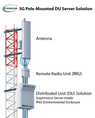 5G Pole-Mounted DU Server Solution