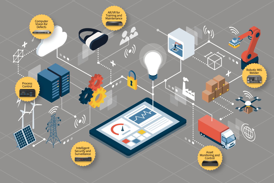 Graphic showing the various use cases of Supermicro systems in Industry 4.0