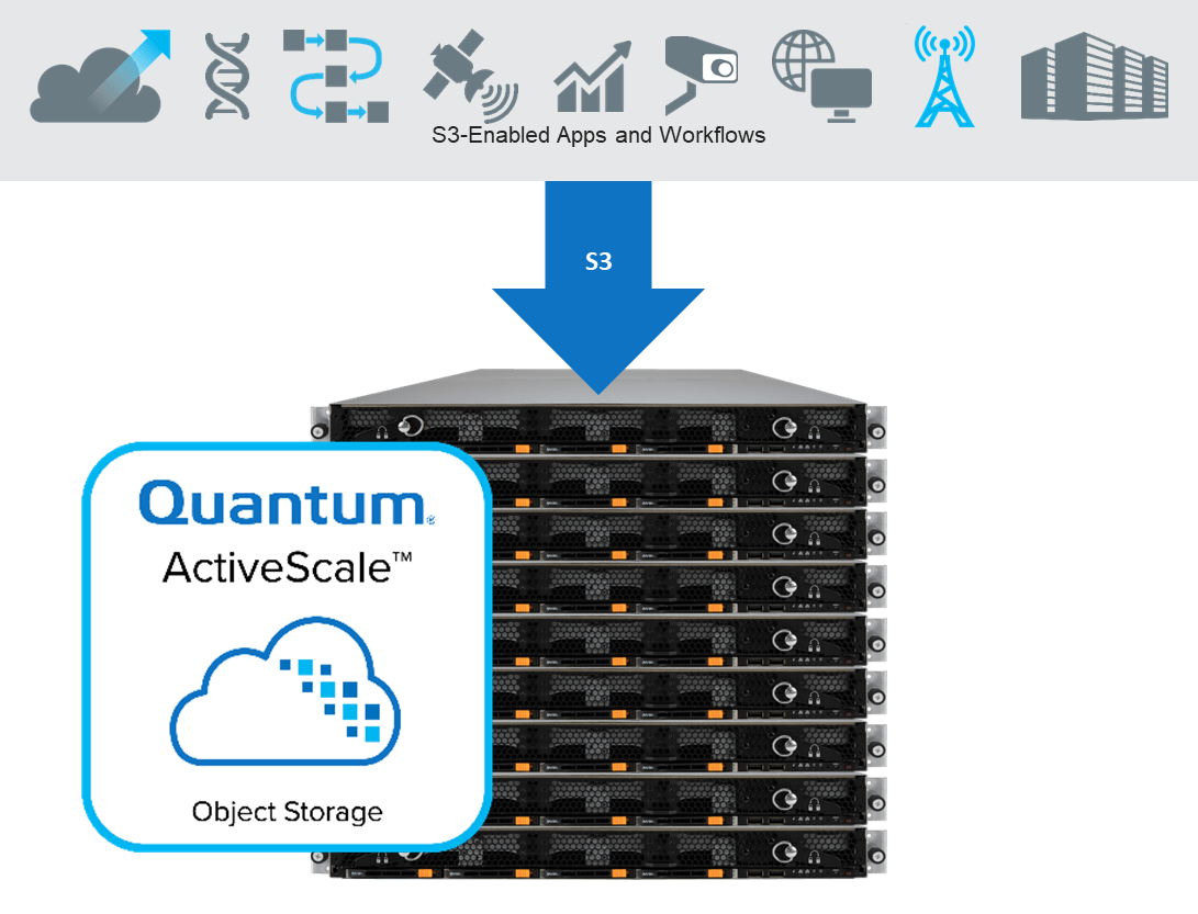 ActiveScale Solution diagram