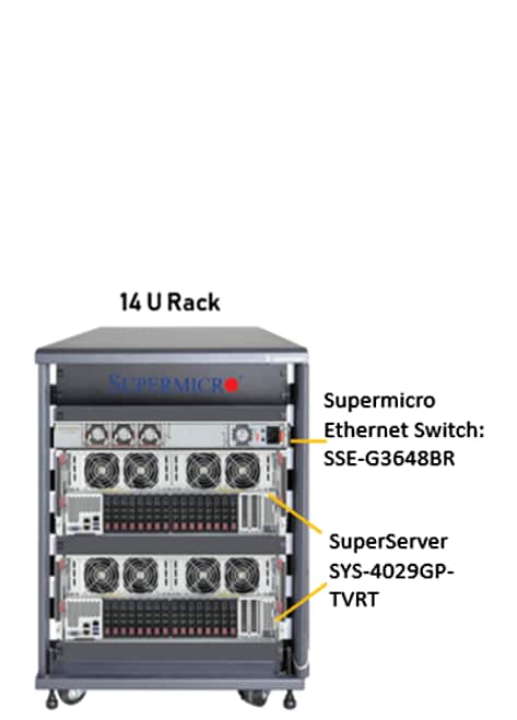 Supermicro 14U Rack Solution