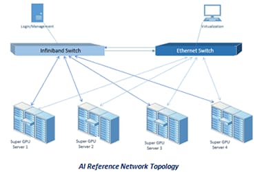 HPC AI