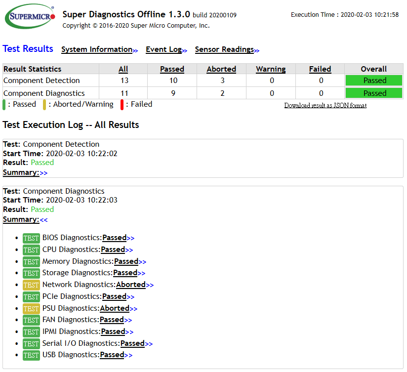Super Diagnostics Offline Test report
