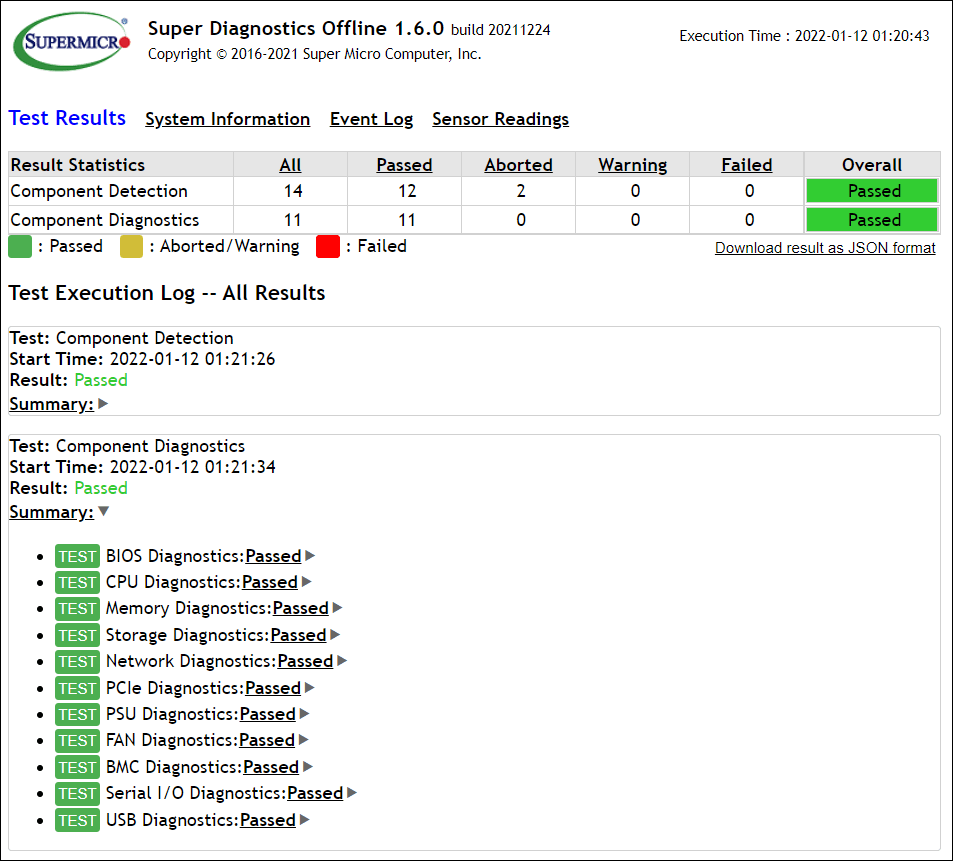 Super Diagnostics Offline Test report