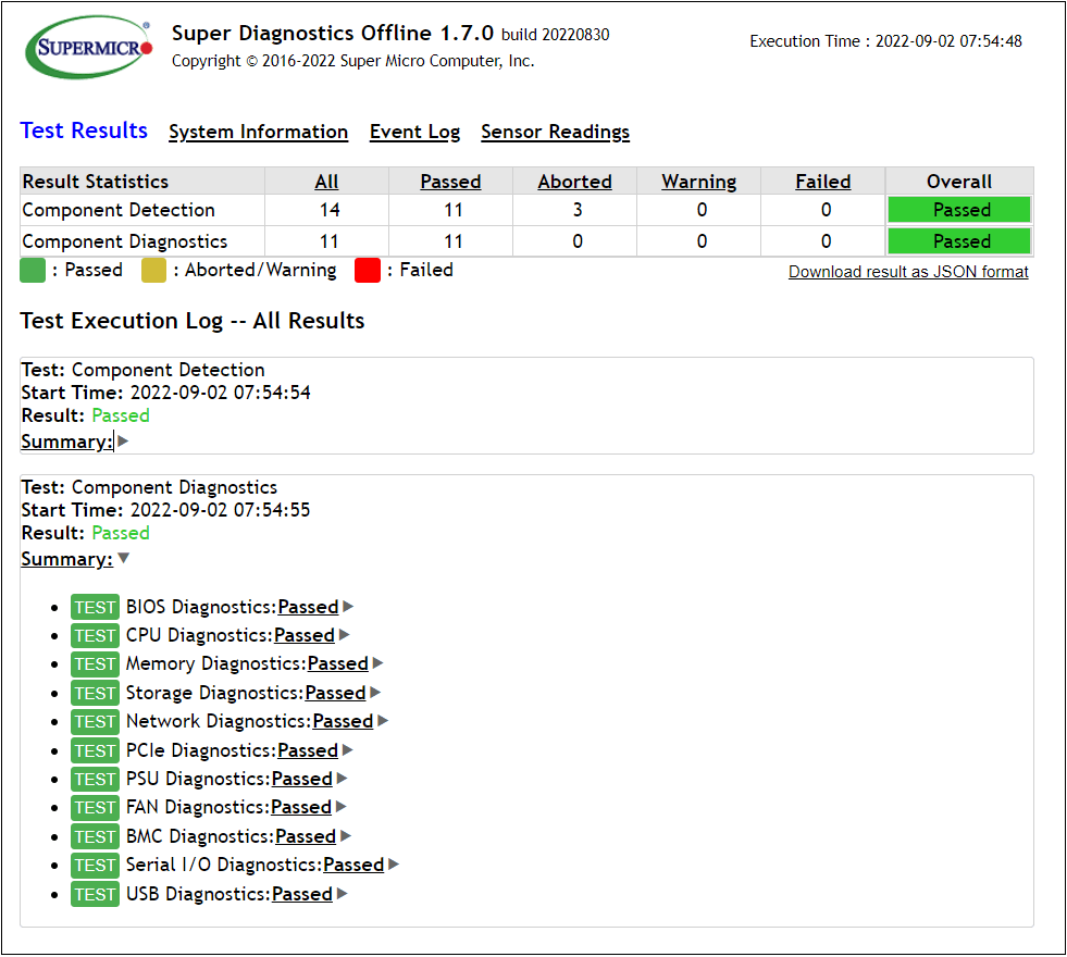 Super Diagnostics Offline Test report