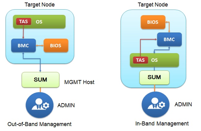 System Architecture