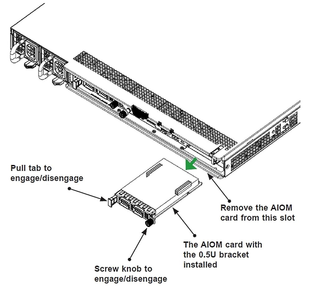 AIOM diagram