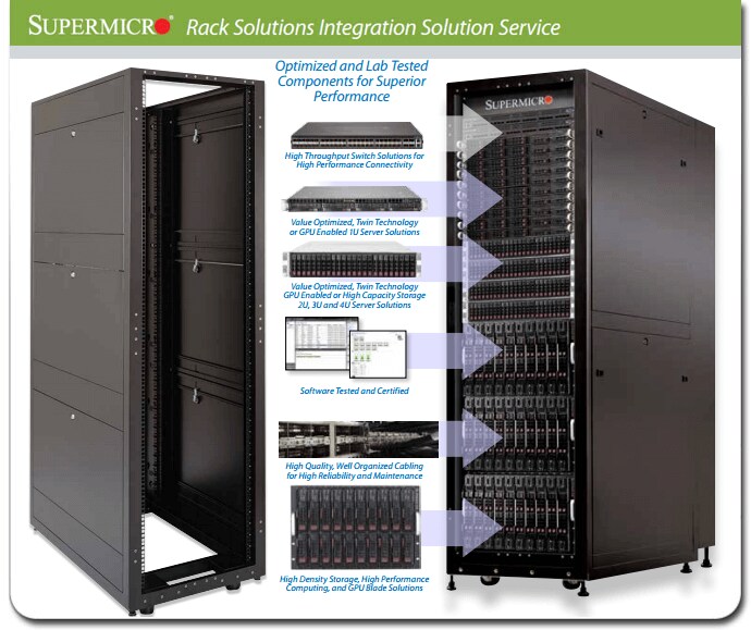 Rack Solutions Integration