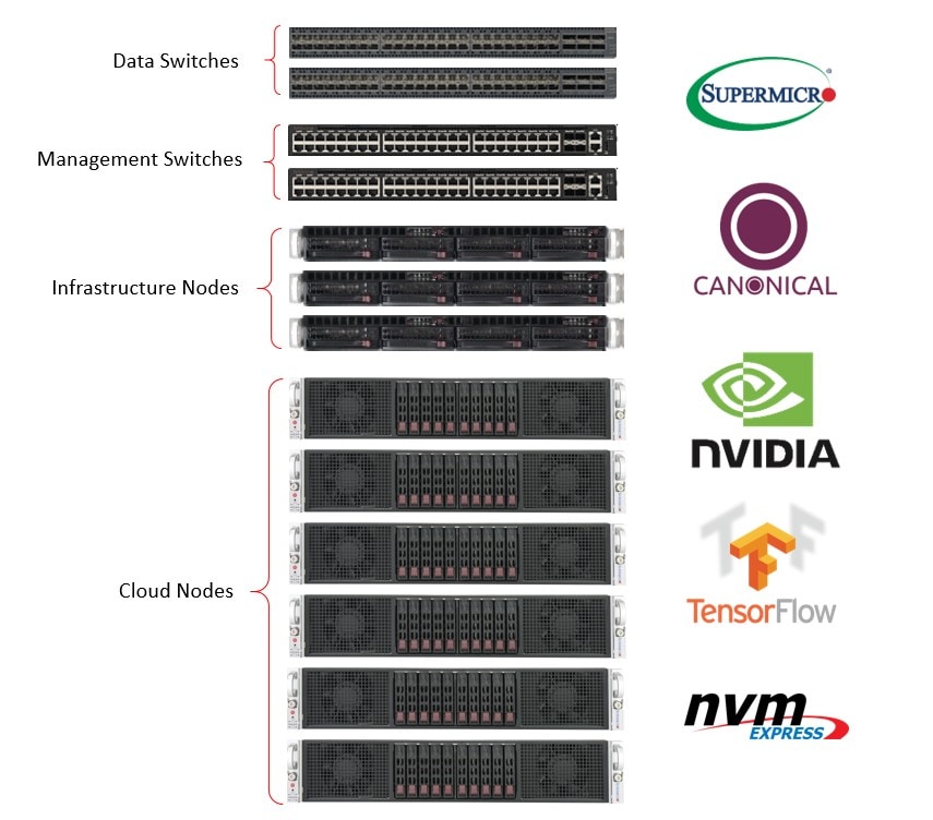 Supermicro & Canonical+Tensorflow Rack Diagram