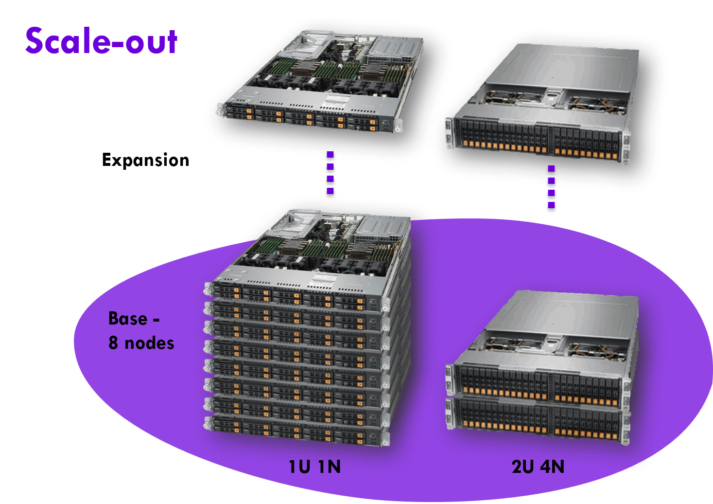 Scale Out diagram