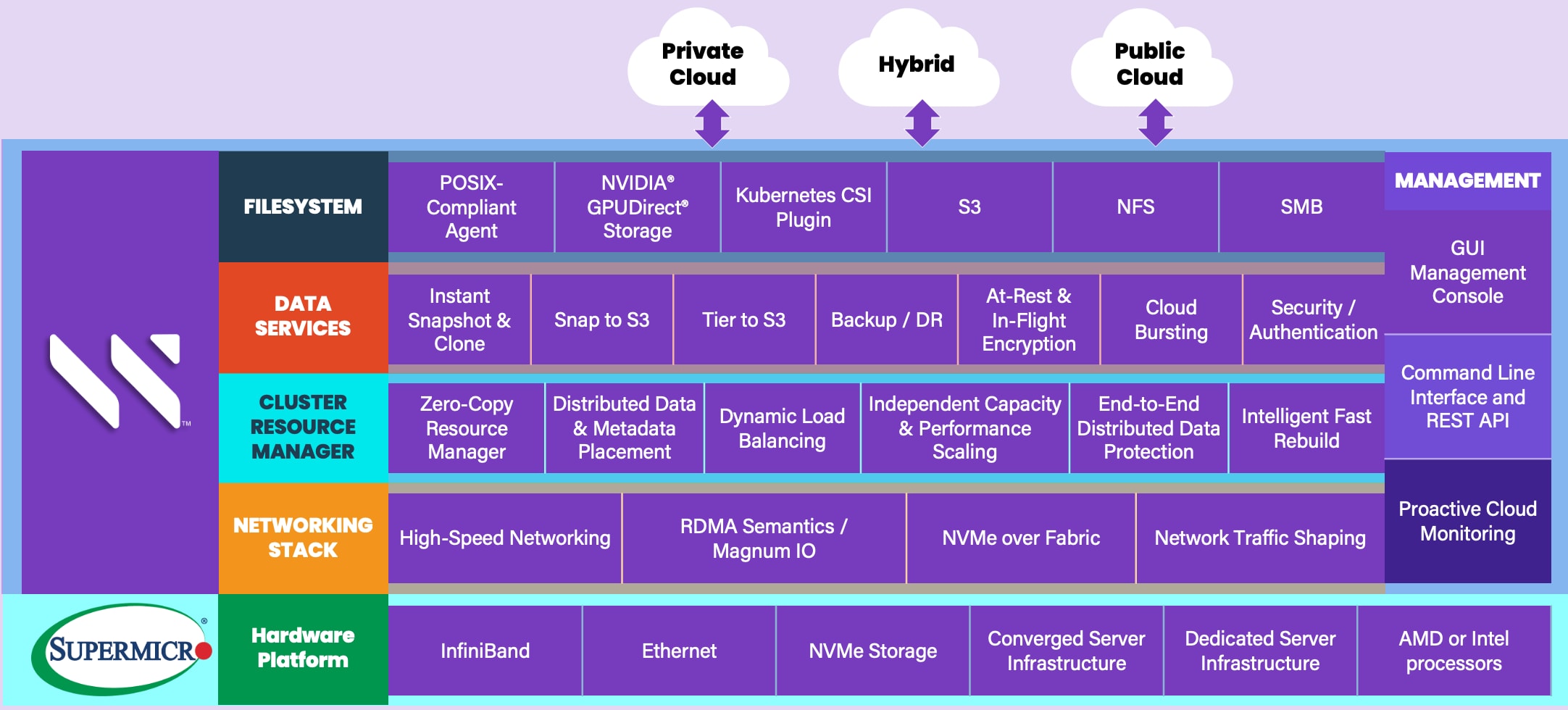 WekaIO Solution Diagram 2