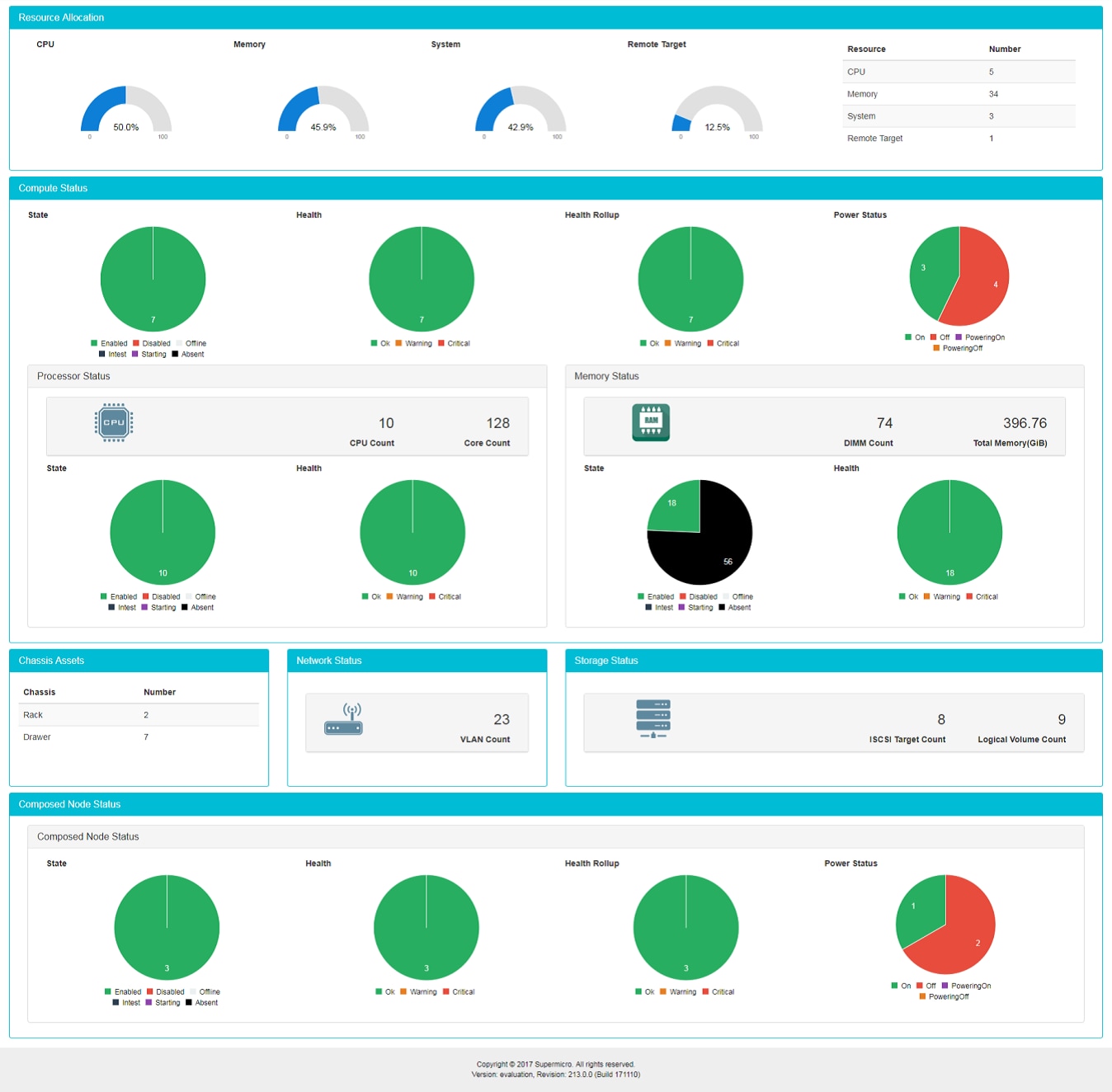 Web UI – Dashboard Web UI – Dashboard