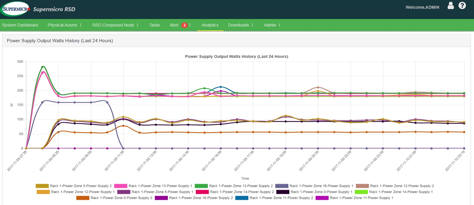 Web UI – Analytics Web UI – Analytics